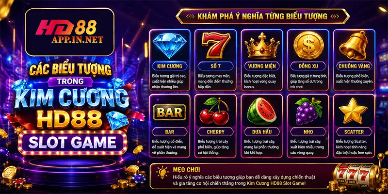 Các biểu tượng trong Kim Cương HD88