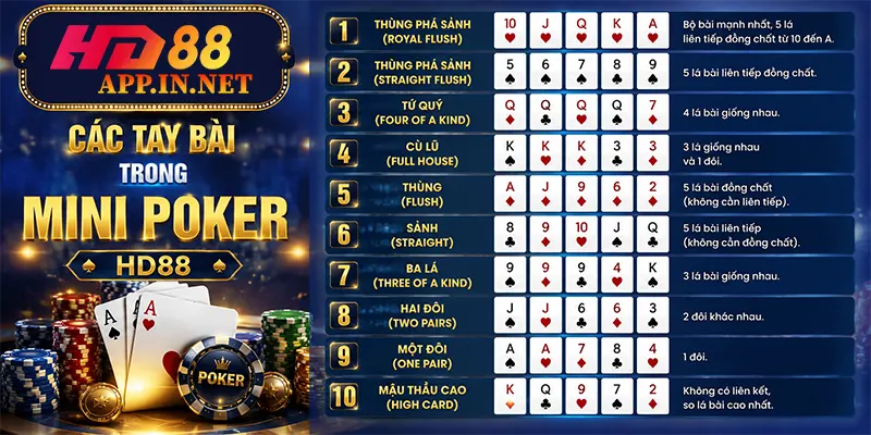 Các tay bài trong Mini Poker HD88