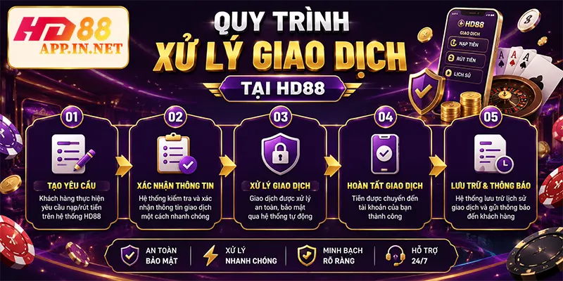 Quy trình xử lý giao dịch tại HD88