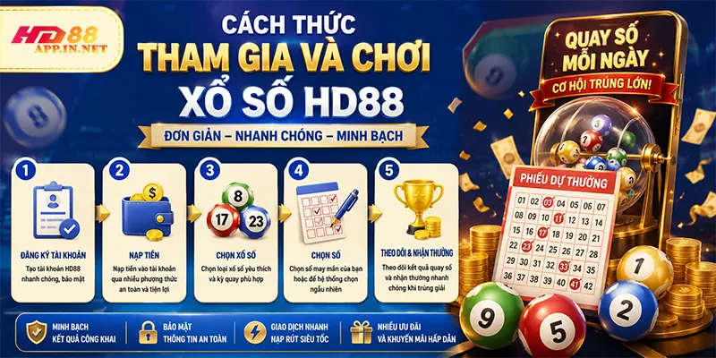 Cách thức tham gia và chơi xổ số HD88